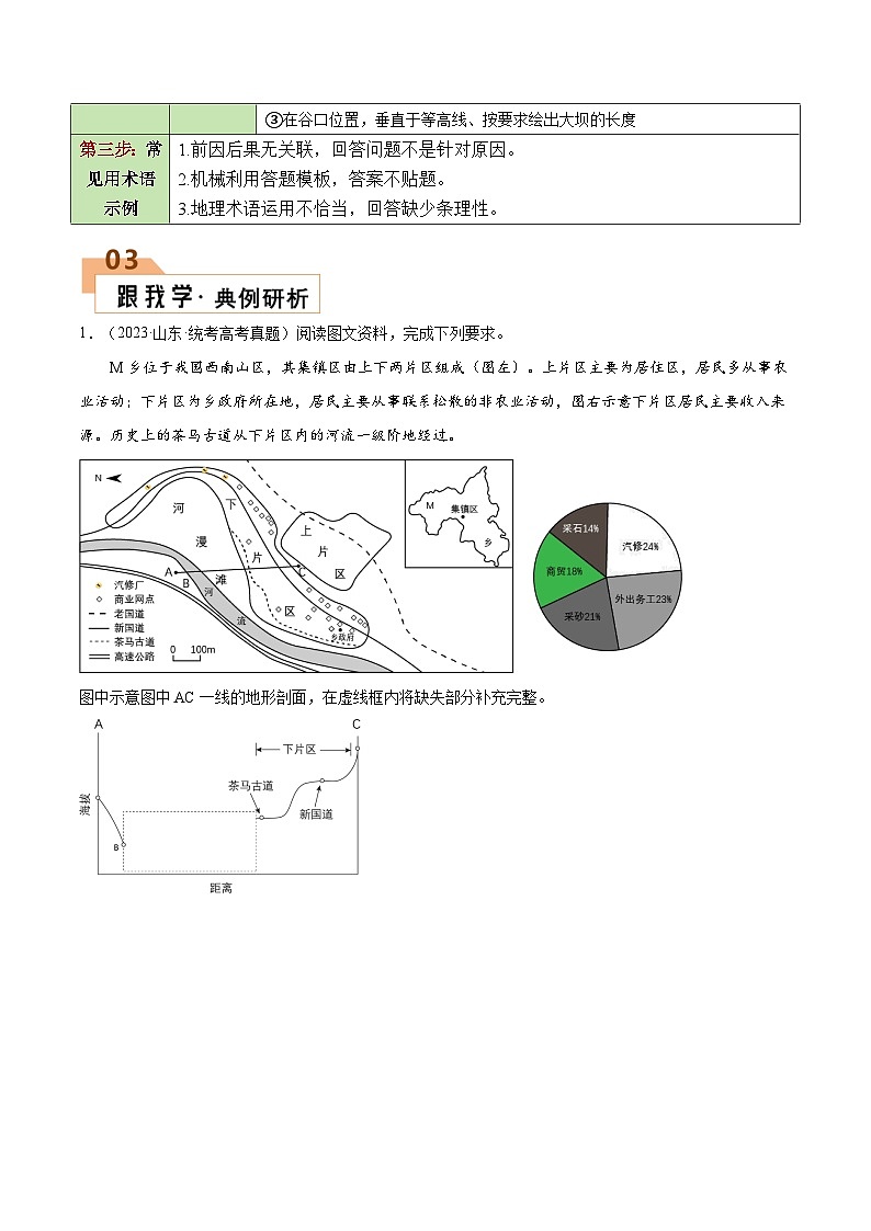 题型05 绘图类（答题模版）-2024年高考地理答题技巧与模板构建（题型突破）02
