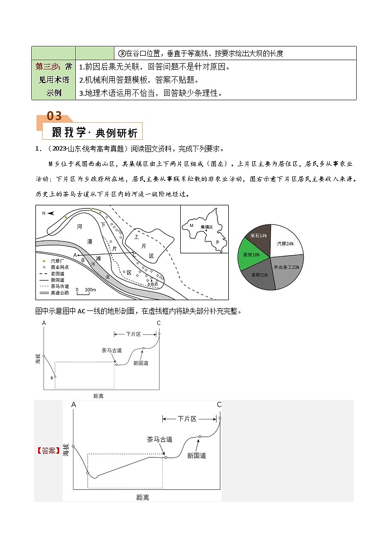 题型05 绘图类（答题模版）-2024年高考地理答题技巧与模板构建（题型突破）02