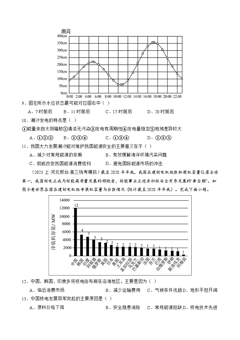 （新高考）高考地理二轮复习专题12 微专题   新能源开发利用（练习）（原卷版）第3页