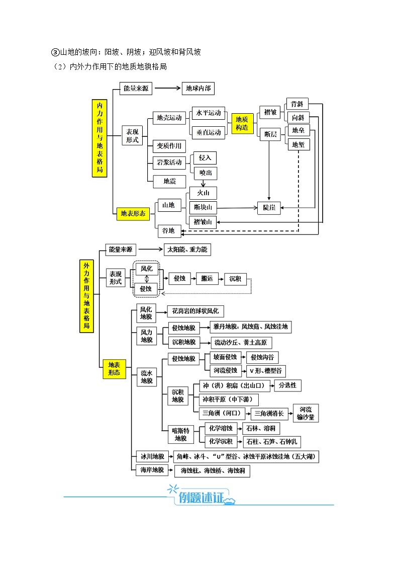 （新高考）高考地理二轮复习题型归纳与变式演练专题12 地质地貌的“格局”与“过程” (教师版)第2页
