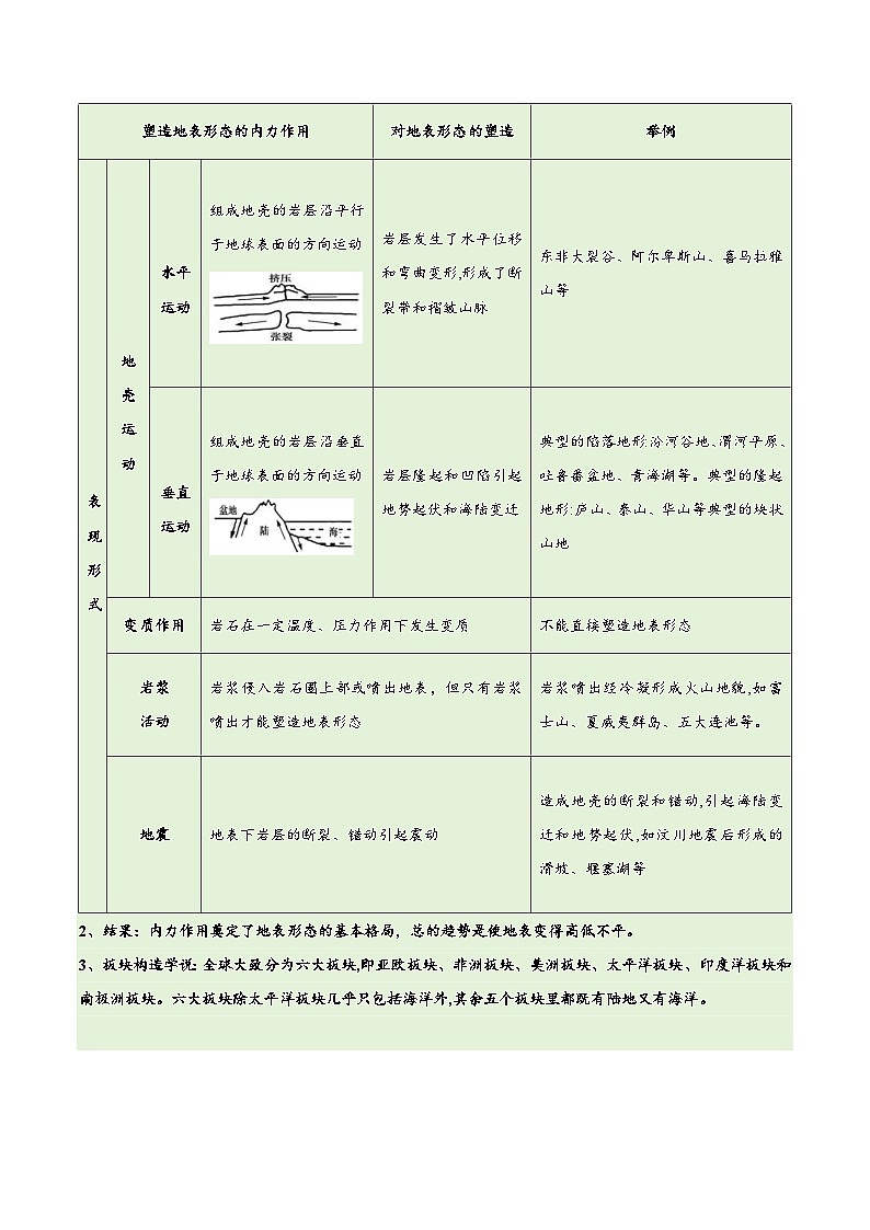（新高考）高考地理三轮复习易错题突破练习专题05地质地貌（4大易错）（教师版）第3页