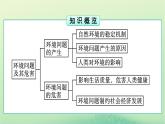2024春高中地理第1章自然环境与人类社会第3节环境问题及其危害课件（人教版选择性必修3）