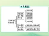 2024春高中地理第1章自然环境与人类社会第1节自然环境的服务功能课件（人教版选择性必修3）