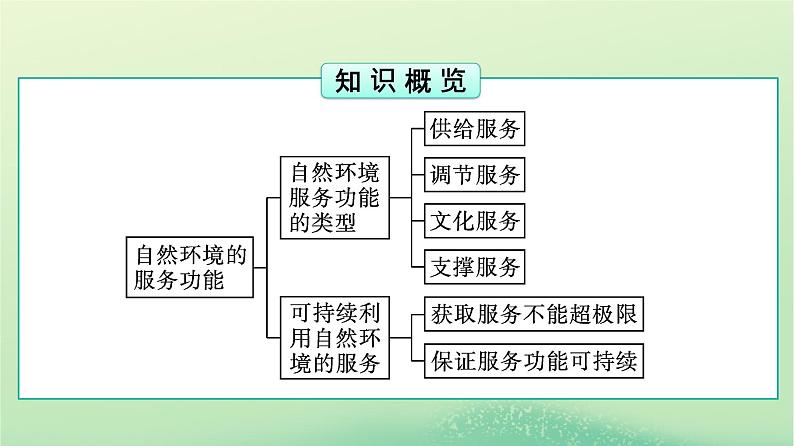 2024春高中地理第1章自然环境与人类社会第1节自然环境的服务功能课件（人教版选择性必修3）03