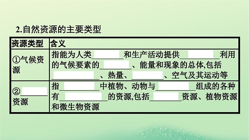 2024春高中地理第1章自然环境与人类社会第2节自然资源及其利用课件（人教版选择性必修3）第6页