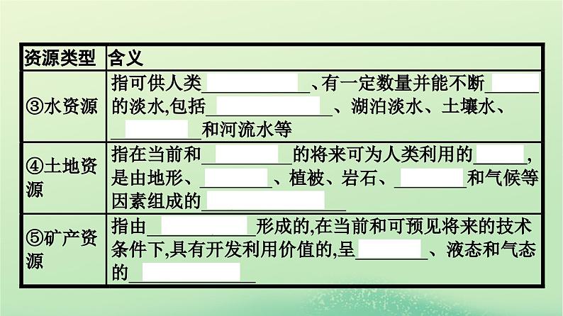 2024春高中地理第1章自然环境与人类社会第2节自然资源及其利用课件（人教版选择性必修3）第7页
