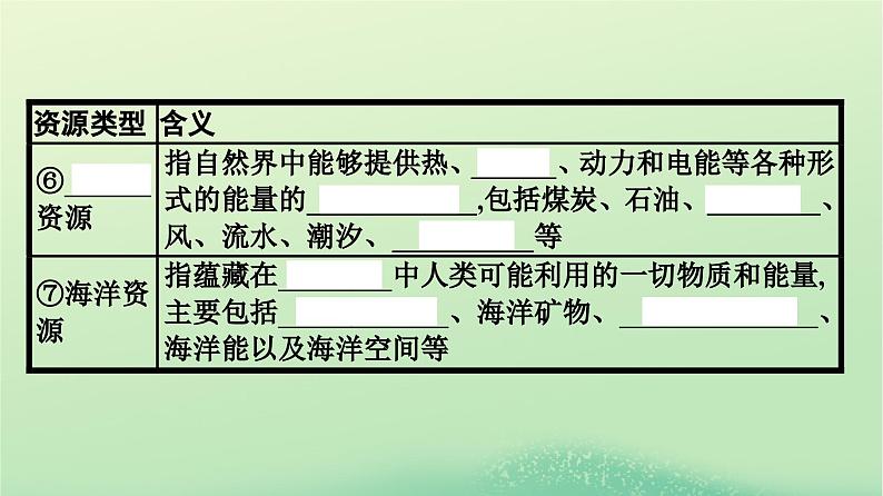 2024春高中地理第1章自然环境与人类社会第2节自然资源及其利用课件（人教版选择性必修3）第8页