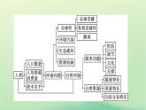 2024春高中地理第1章自然環(huán)境與人類(lèi)社會(huì)章末核心素養(yǎng)整合課件（人教版選擇性必修3）