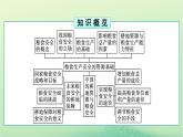 2024春高中地理第2章資源安全與國家安全第3節(jié)中國的耕地資源與糧食安全課件（人教版選擇性必修3）