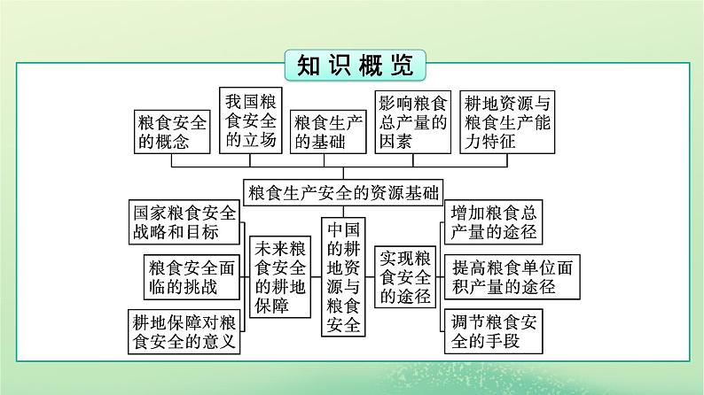 2024春高中地理第2章资源安全与国家安全第3节中国的耕地资源与粮食安全课件（人教版选择性必修3）03