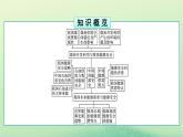 2024春高中地理第2章资源安全与国家安全第2节中国的能源安全课件（人教版选择性必修3）