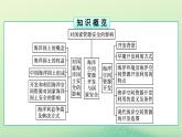 2024春高中地理第2章資源安全與國家安全第4節(jié)海洋空間資源開發(fā)與國家安全課件（人教版選擇性必修3）
