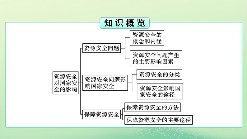 2024春高中地理第2章资源安全与国家安全第1节资源安全对国家安全的影响课件（人教版选择性必修3）03