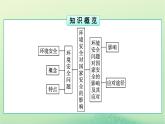 2024春高中地理第3章環(huán)境安全與國家安全第1節(jié)環(huán)境安全對國家安全的影響課件（人教版選擇性必修3）