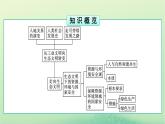2024春高中地理第4章保障国家安全的资源环境战略与行动第1节走向生态文明课件（人教版选择性必修3）
