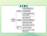 2024春高中地理第4章保障國家安全的資源環(huán)境戰(zhàn)略與行動第2節(jié)國家戰(zhàn)略與政策課件（人教版選擇性必修3）