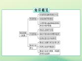 2024春高中地理第4章保障国家安全的资源环境战略与行动第2节国家战略与政策课件（人教版选择性必修3）