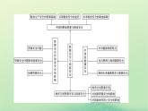 2024春高中地理第2章资源安全与国家安全章末核心素养整合课件（人教版选择性必修3）