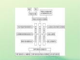 2024春高中地理第3章環(huán)境安全與國家安全章末核心素養(yǎng)整合課件（人教版選擇性必修3）