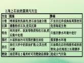 2024春高中地理第3章環(huán)境安全與國家安全章末核心素養(yǎng)整合課件（人教版選擇性必修3）