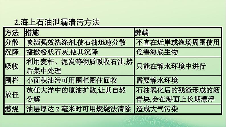 2024春高中地理第3章环境安全与国家安全章末核心素养整合课件（人教版选择性必修3）04