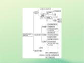 2024春高中地理第4章保障国家安全的资源环境战略与行动章末核心素养整合课件（人教版选择性必修3）