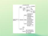 2024春高中地理第4章保障国家安全的资源环境战略与行动章末核心素养整合课件（人教版选择性必修3）