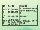 2024春高中地理第4章保障国家安全的资源环境战略与行动章末核心素养整合课件（人教版选择性必修3）