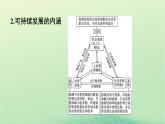 2024春高中地理第4章保障国家安全的资源环境战略与行动章末核心素养整合课件（人教版选择性必修3）