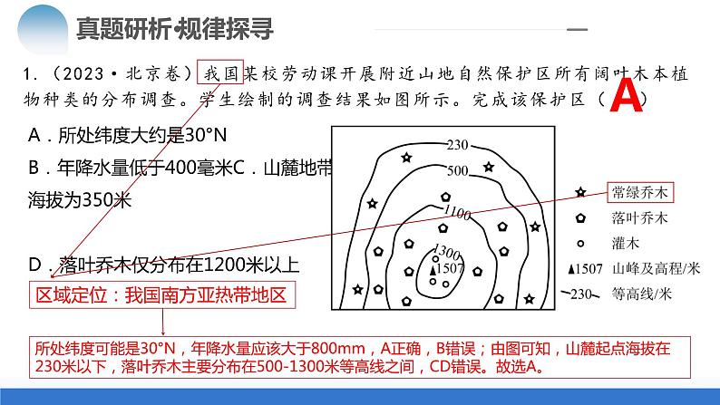 专题01 区域定位与区域特征（课件）-2024年高考地理二轮复习（新教材新高考）第7页