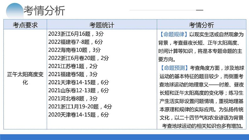 专题02 地球运动规律（课件）-2024年高考地理二轮复习（新教材新高考）第5页