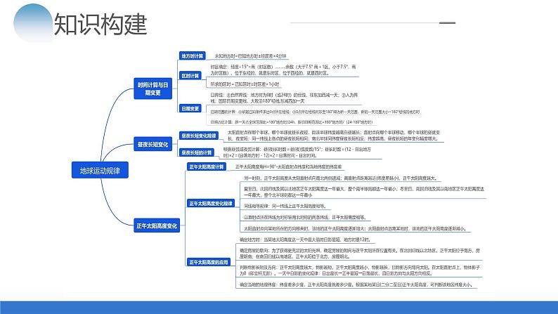 专题02 地球运动规律（课件）-2024年高考地理二轮复习（新教材新高考）第6页