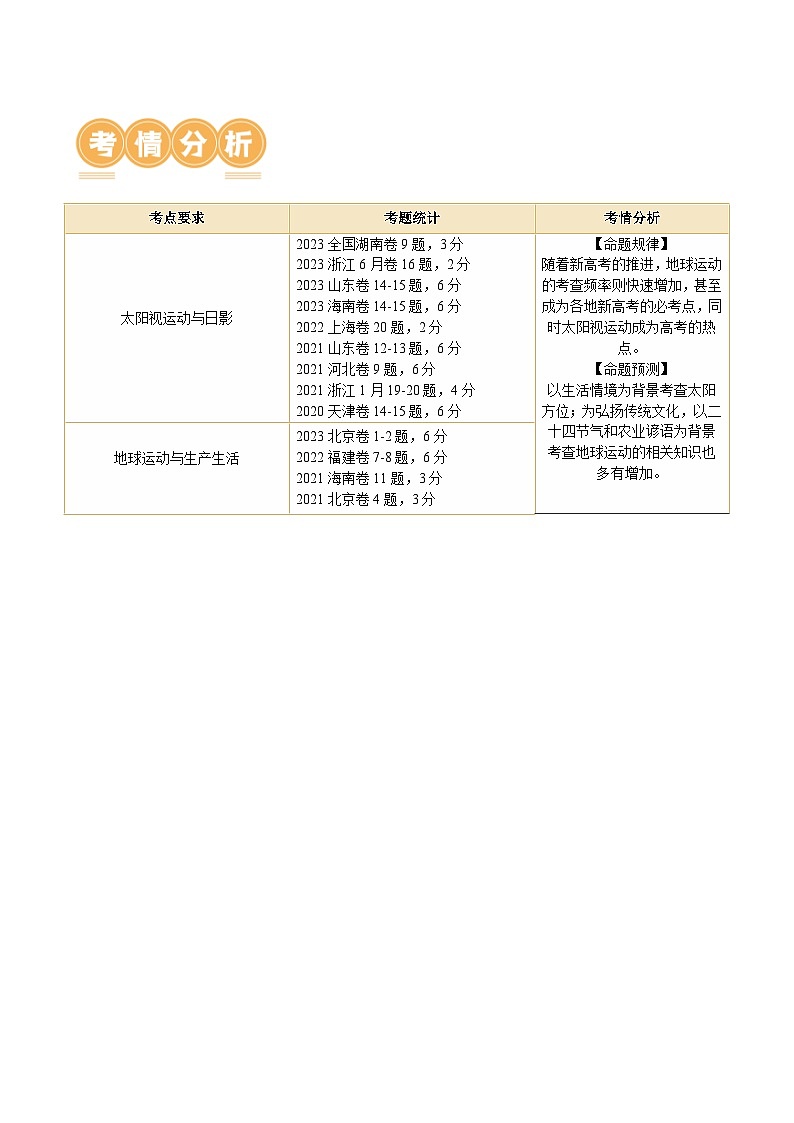 专题02 微专题 太阳视运动与日影&地球运动与生产生活（讲义）（解析版）第2页