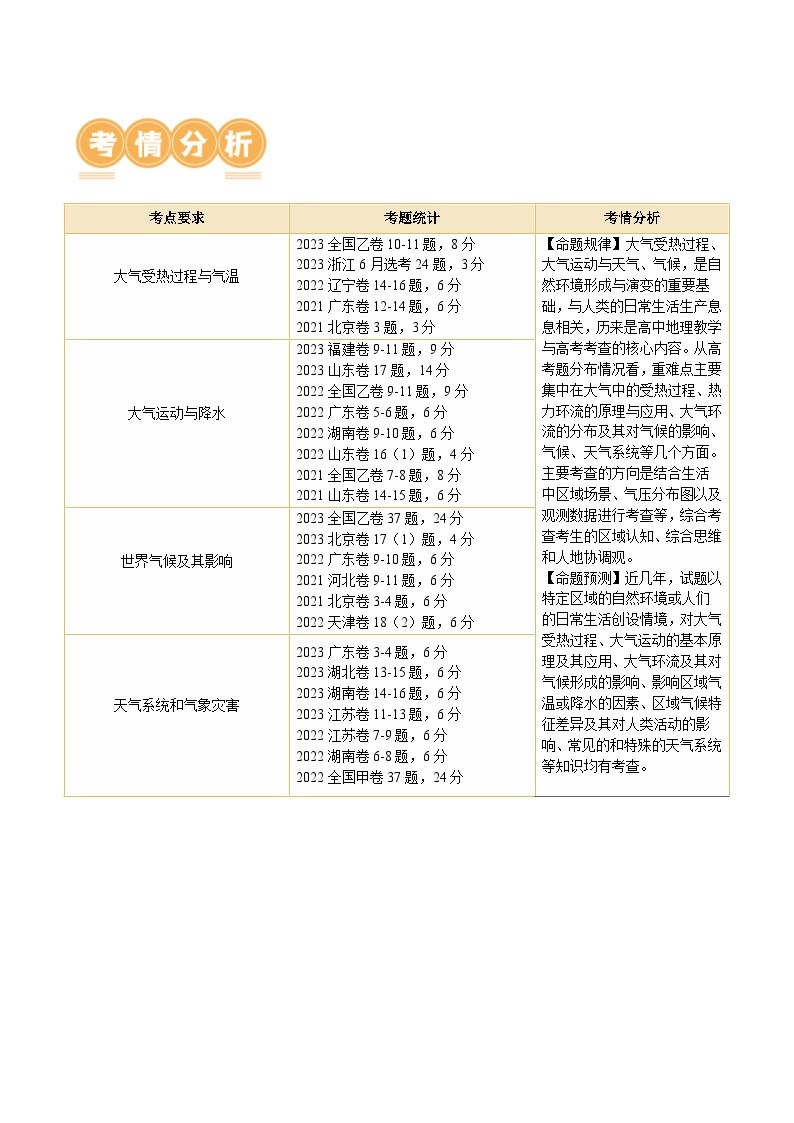 专题03 大气运动规律（讲义）-2024年高考地理二轮复习（新教材新高考）03