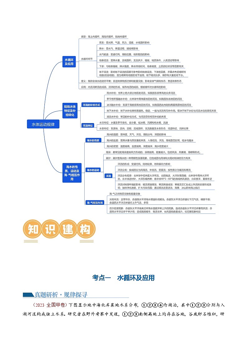 专题04 水体运动规律（讲义）（解析版）第3页
