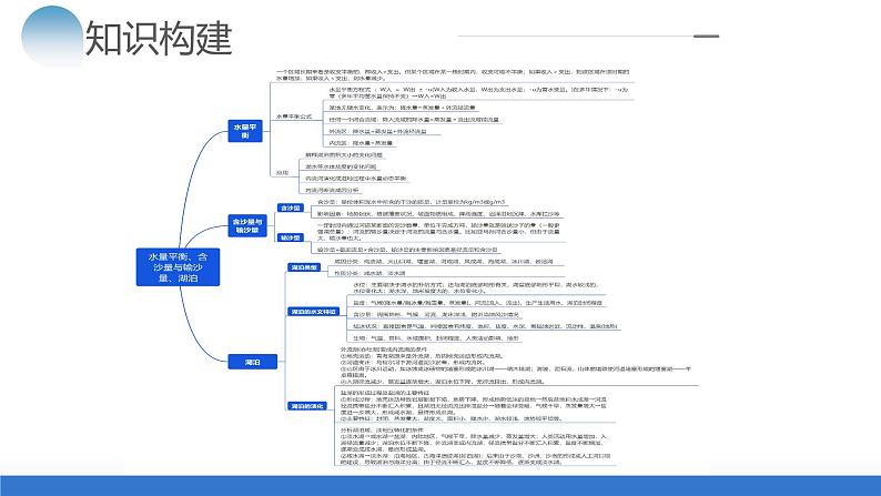 专题04 微专题 水量平衡、含沙量与输沙量、湖泊（课件）-2024年高考地理二轮复习（新教材新高考）第6页