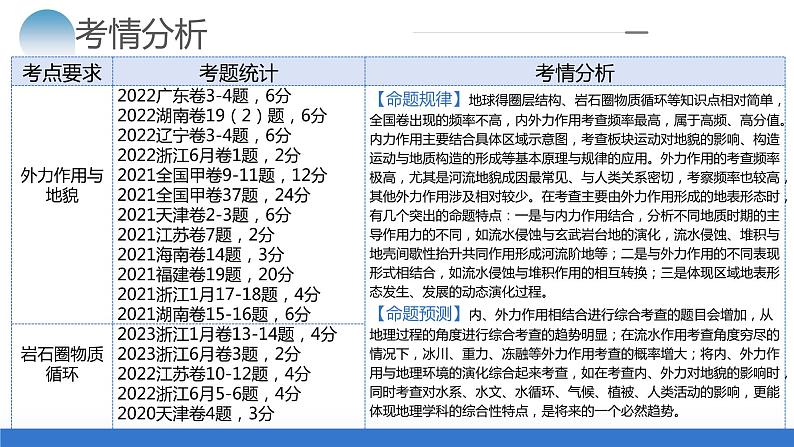 专题05 地质运动规律（课件）-2024年高考地理二轮复习（新教材新高考）第5页