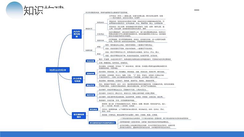 专题05 地质运动规律（课件）-2024年高考地理二轮复习（新教材新高考）第6页