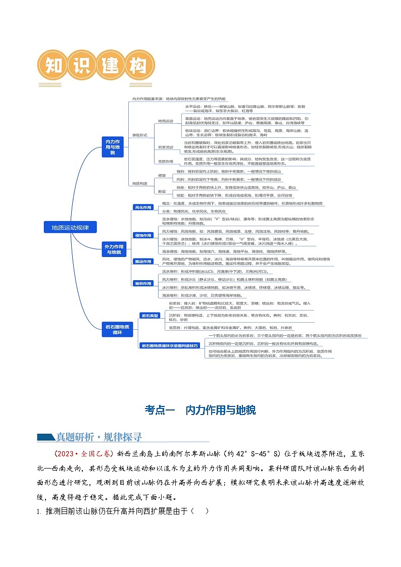 专题05 地质运动规律（讲义）（原卷版）第3页