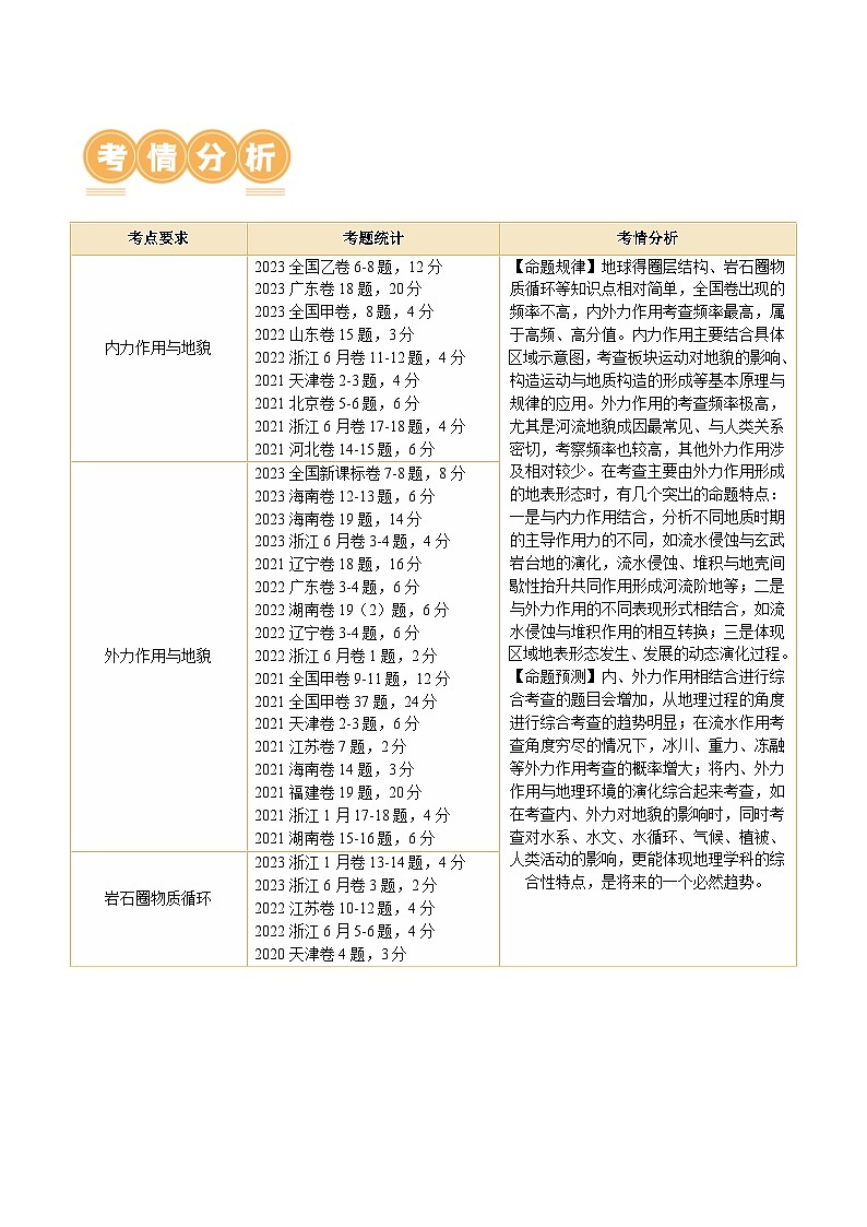 专题05 地质运动规律（讲义）（解析版）第2页