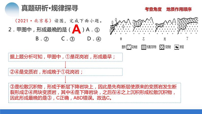 专题05 微专题 地貌演化过程、冰川地貌、沙丘（课件）-2024年高考地理二轮复习（新教材新高考）第8页