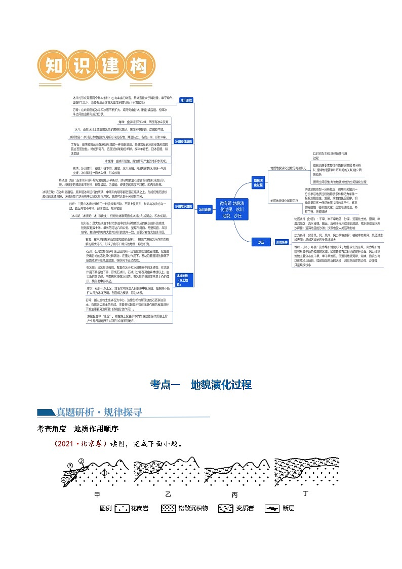 专题05 微专题  地貌演化过程、冰川地貌、沙丘（讲义）（解析版）第3页