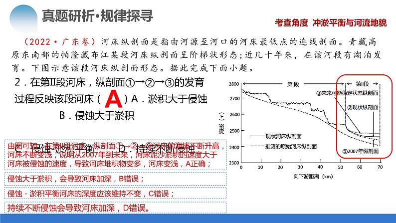 专题05 微专题 河流冲淤平衡、特殊河流地貌、海岸线的变迁（课件）-2024年高考地理二轮复习（新教材新高考）第8页