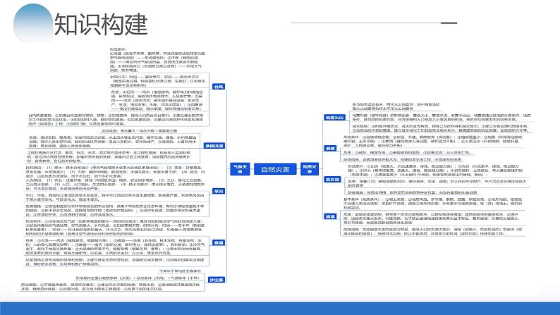 专题07 自然灾害（课件）-2024年高考地理二轮复习（新教材新高考）第5页