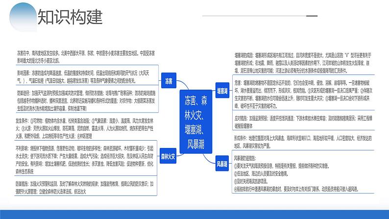 专题07 微专题 冻害、森林火灾、堰塞湖、风暴潮（课件）-2024年高考地理二轮复习（新教材新高考）第5页