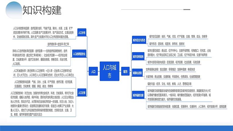 专题08 人口与城市（课件）-2024年高考地理二轮复习（新教材新高考）第6页