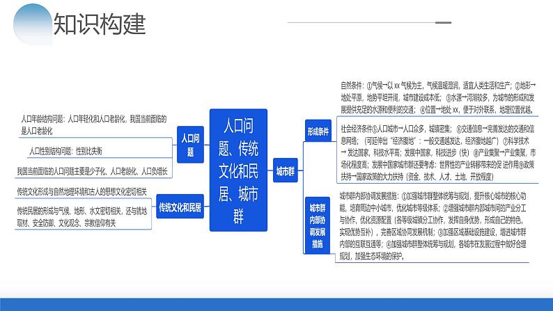 专题08 微专题 人口问题、传统文化和民居、城市群（课件）-2024年高考地理二轮复习（新教材新高考）第5页