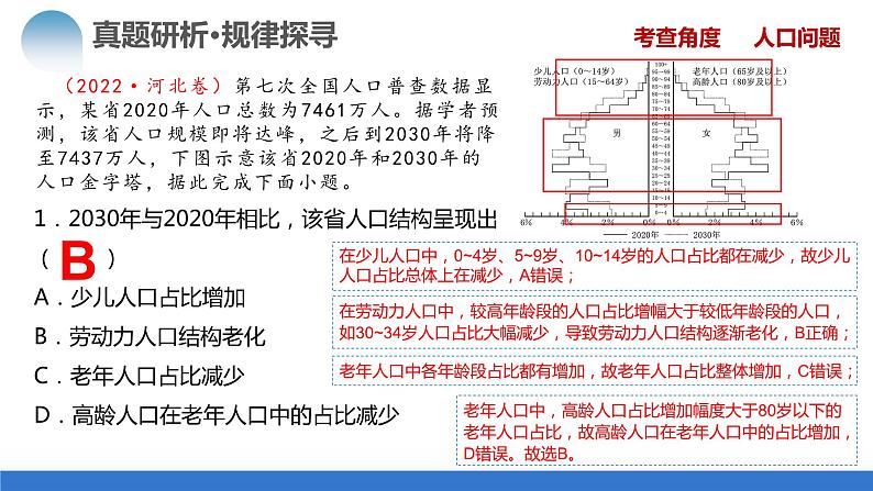 专题08 微专题 人口问题、传统文化和民居、城市群（课件）-2024年高考地理二轮复习（新教材新高考）第7页