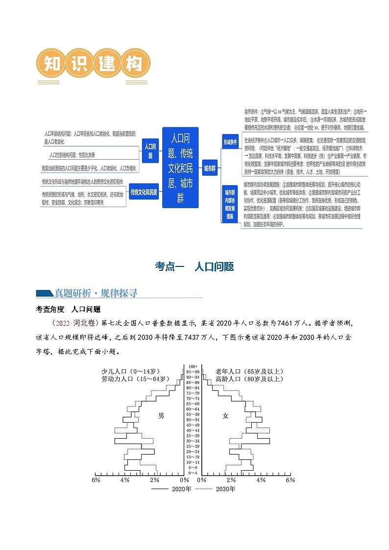 专题08 微专题  人口问题、传统文化和民居、城市群（讲义）（解析版）第3页