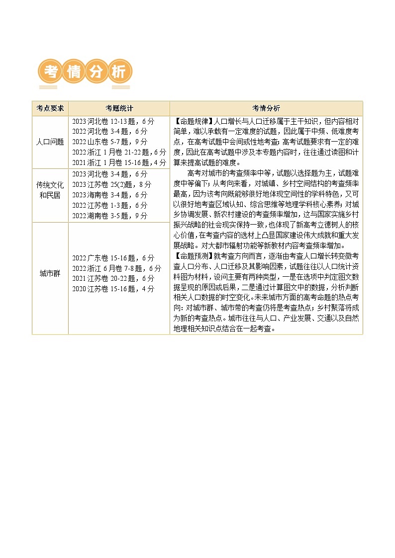 专题08 微专题  人口问题、传统文化和民居、城市群（讲义）（原卷版）第2页